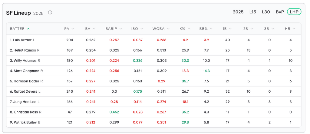 MLB Player Props Today Max Fried