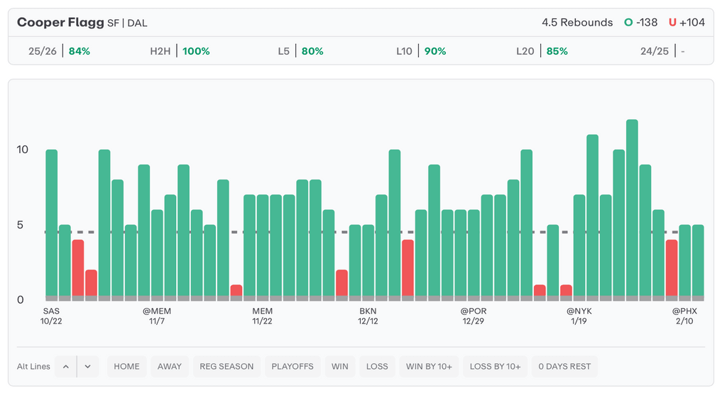 NBA Player Props Today Cooper Flagg