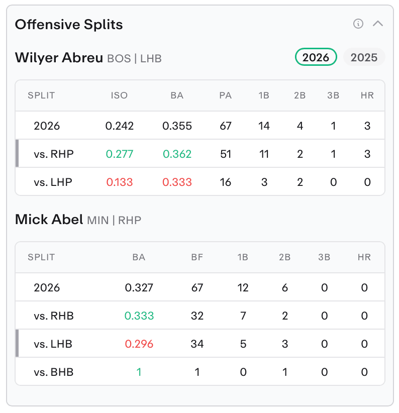 MLB Player Props Today Wilyer Abreu