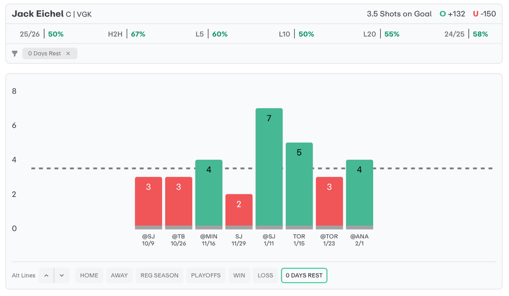 NHL Player Props Today Jack Eichel