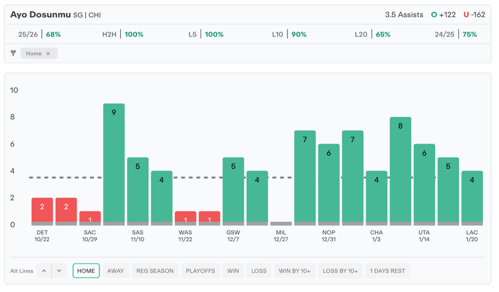 NBA Player Props Today Ayo Dosunmu