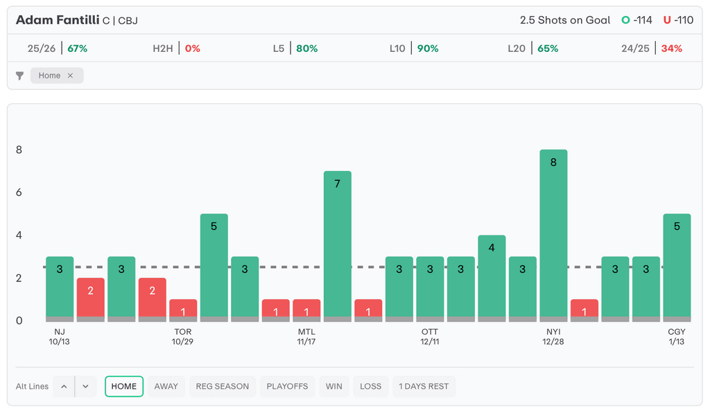 NHL Player Props Today Adam Fantilli