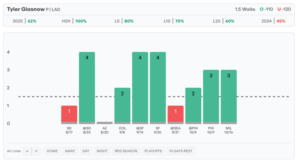 MLB Player Props Today Tyler Glasnow