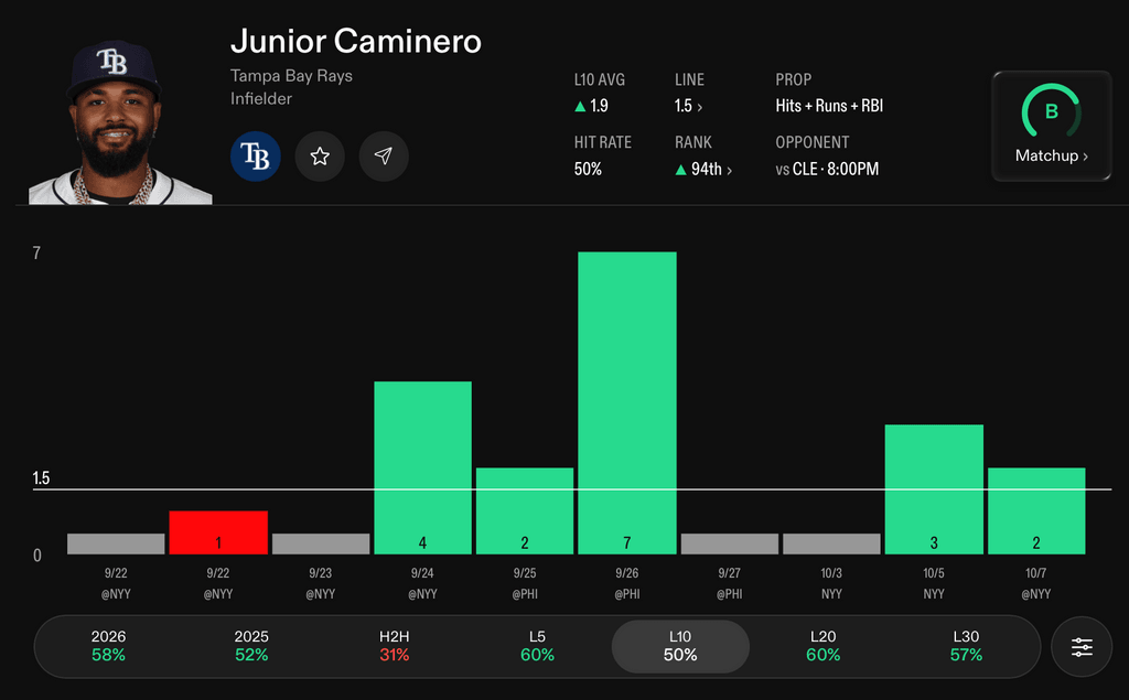 MLB Player Props Today Junior Caminero