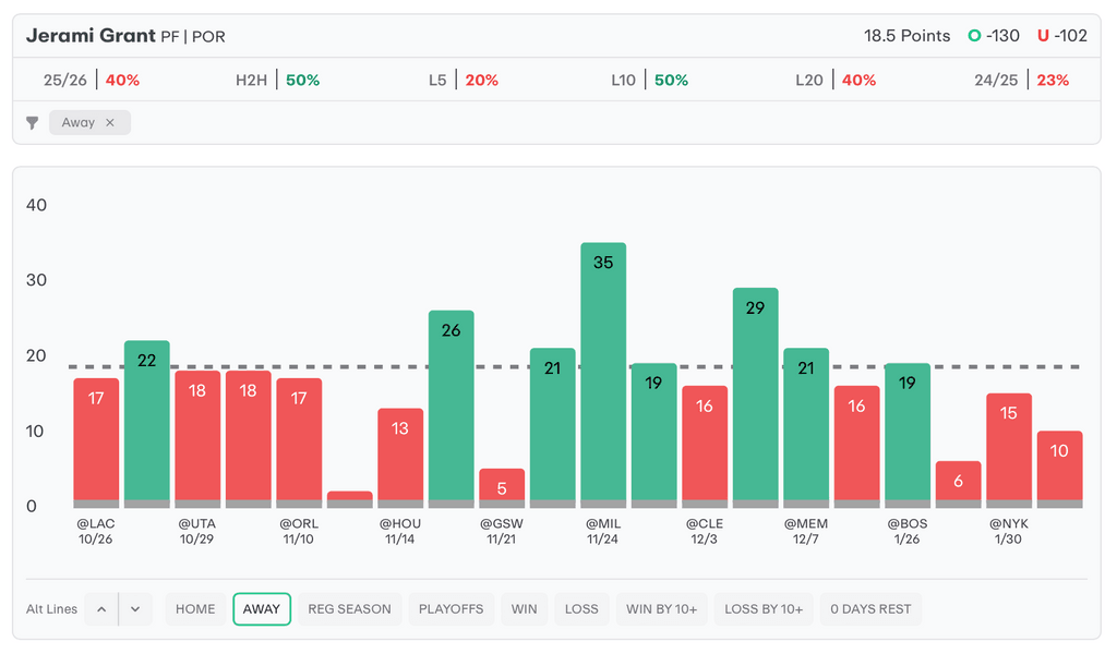 NBA Player Props Today Jerami Grant