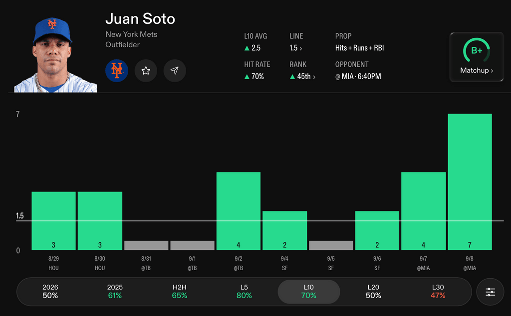 MLB Player Props Today Juan Soto