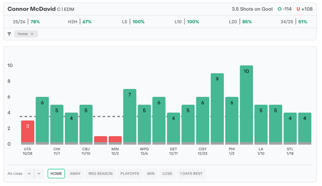 NHL Player Props Today Connor McDavid