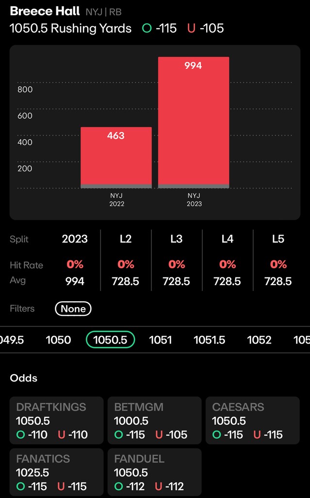 NFL Player Prop Future Bets Breece Hall