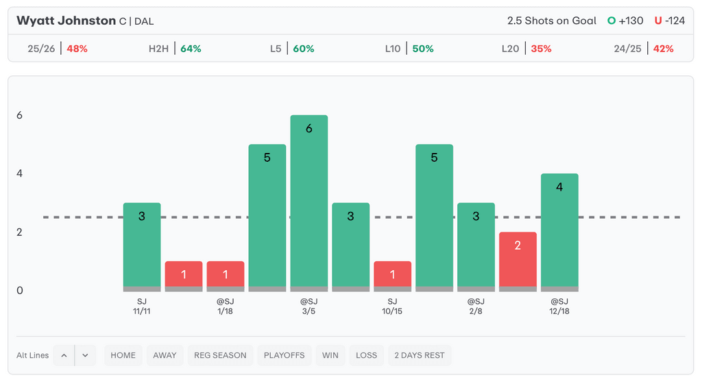 NHL Player Props Today Wyatt Johnston
