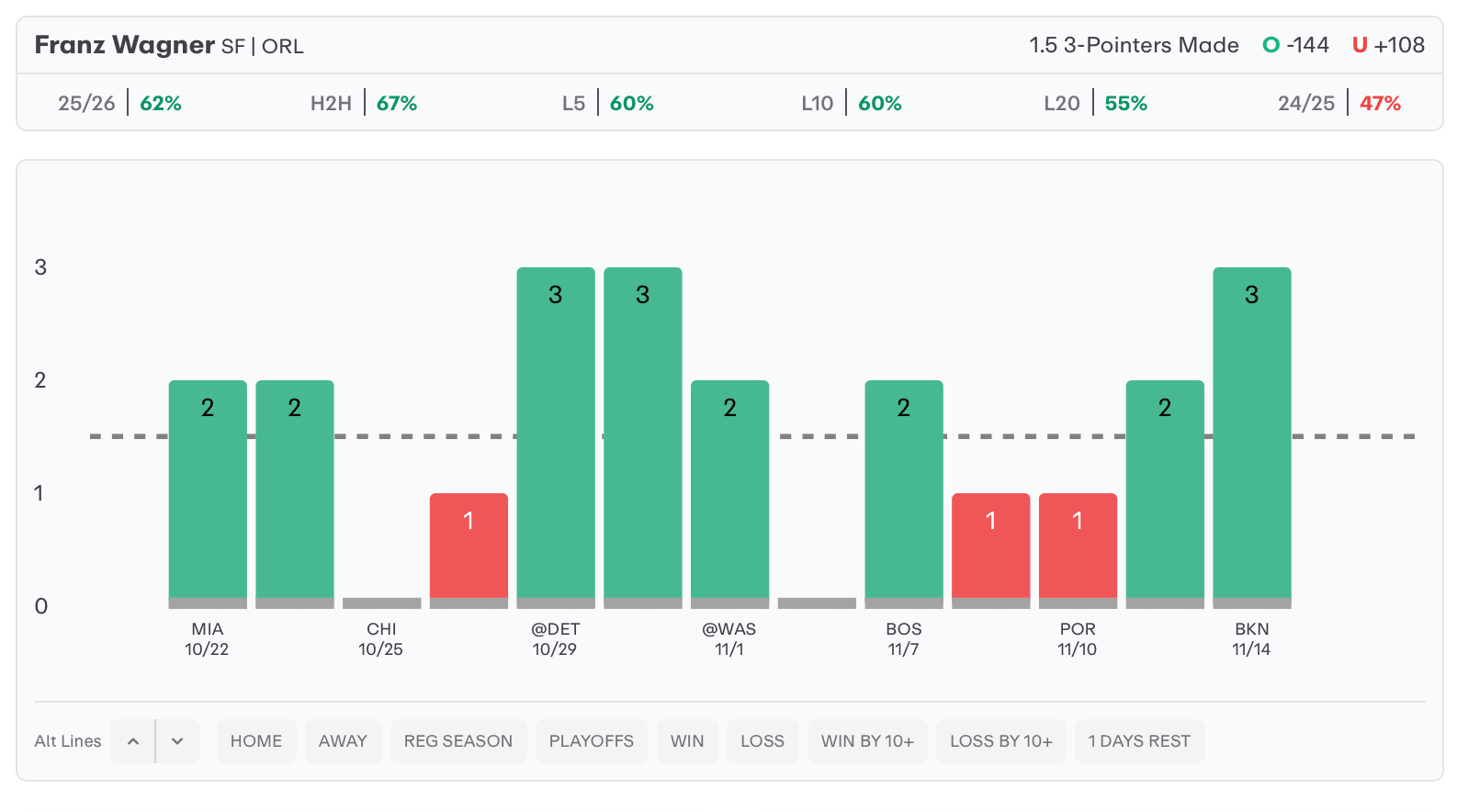 NBA Player Props Today Franz Wagner