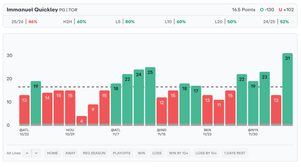 NBA Player Props Today Immanuel Quickley