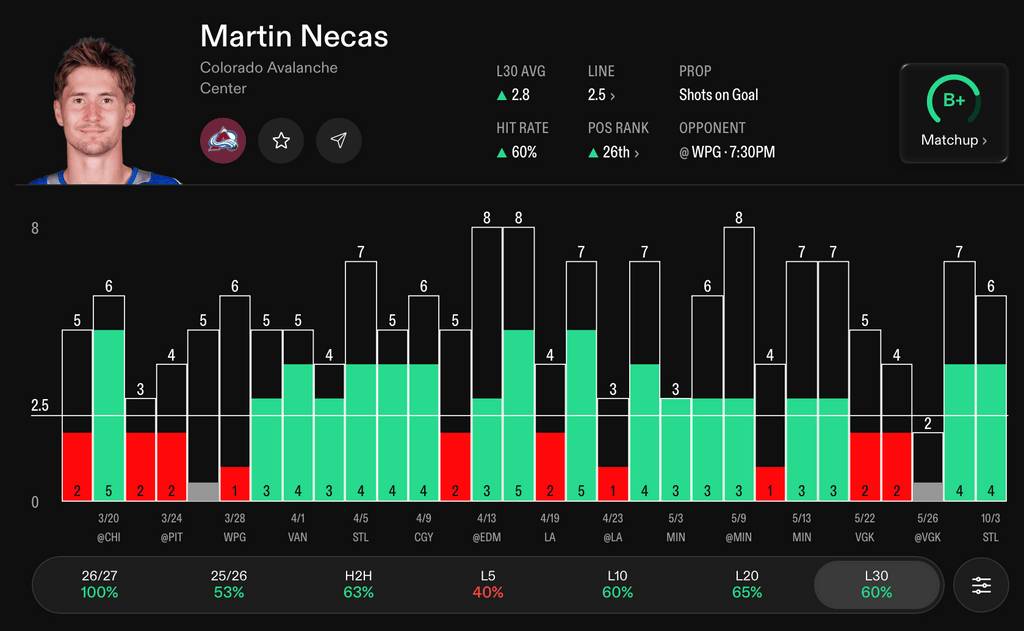 NHL Player Props Today Martin Necas