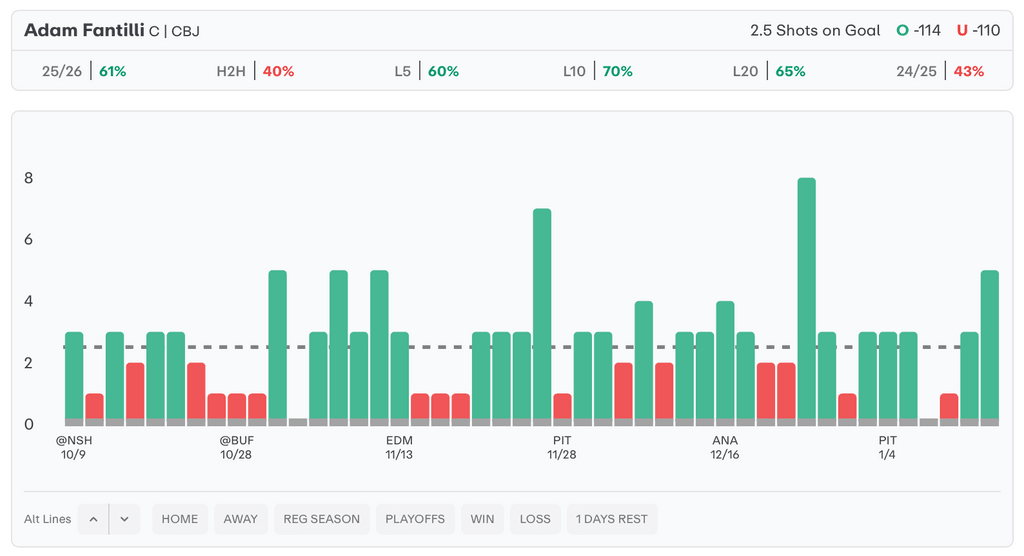 NHL Player Props Today Adam Fantilli