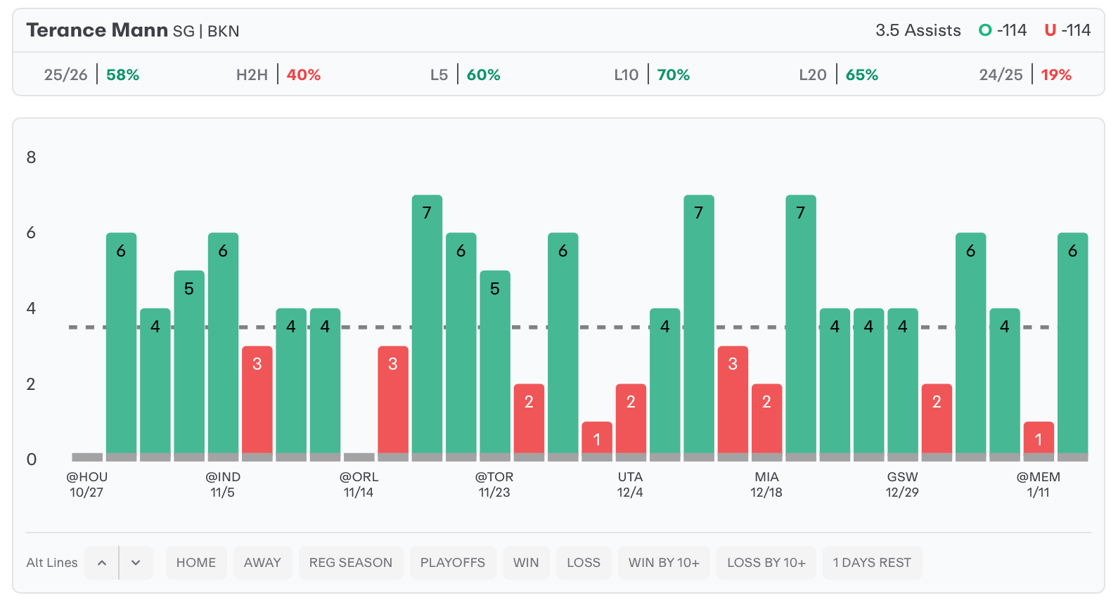 NBA Player Props Today Terance Mann