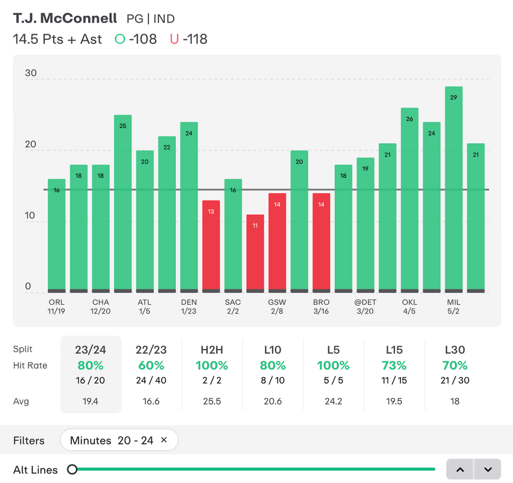 NBA Player Props Today T.J. McConnell