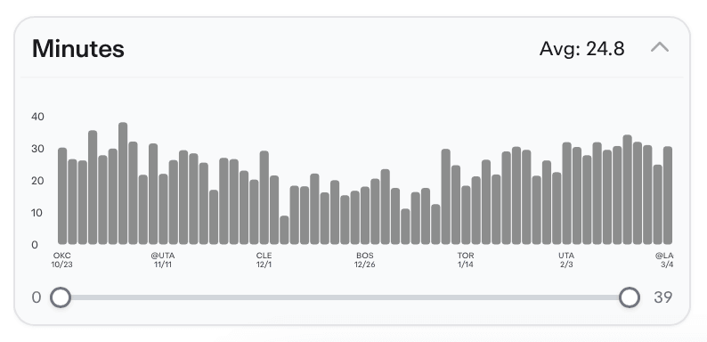 NBA Player Props Today Jarace Walker