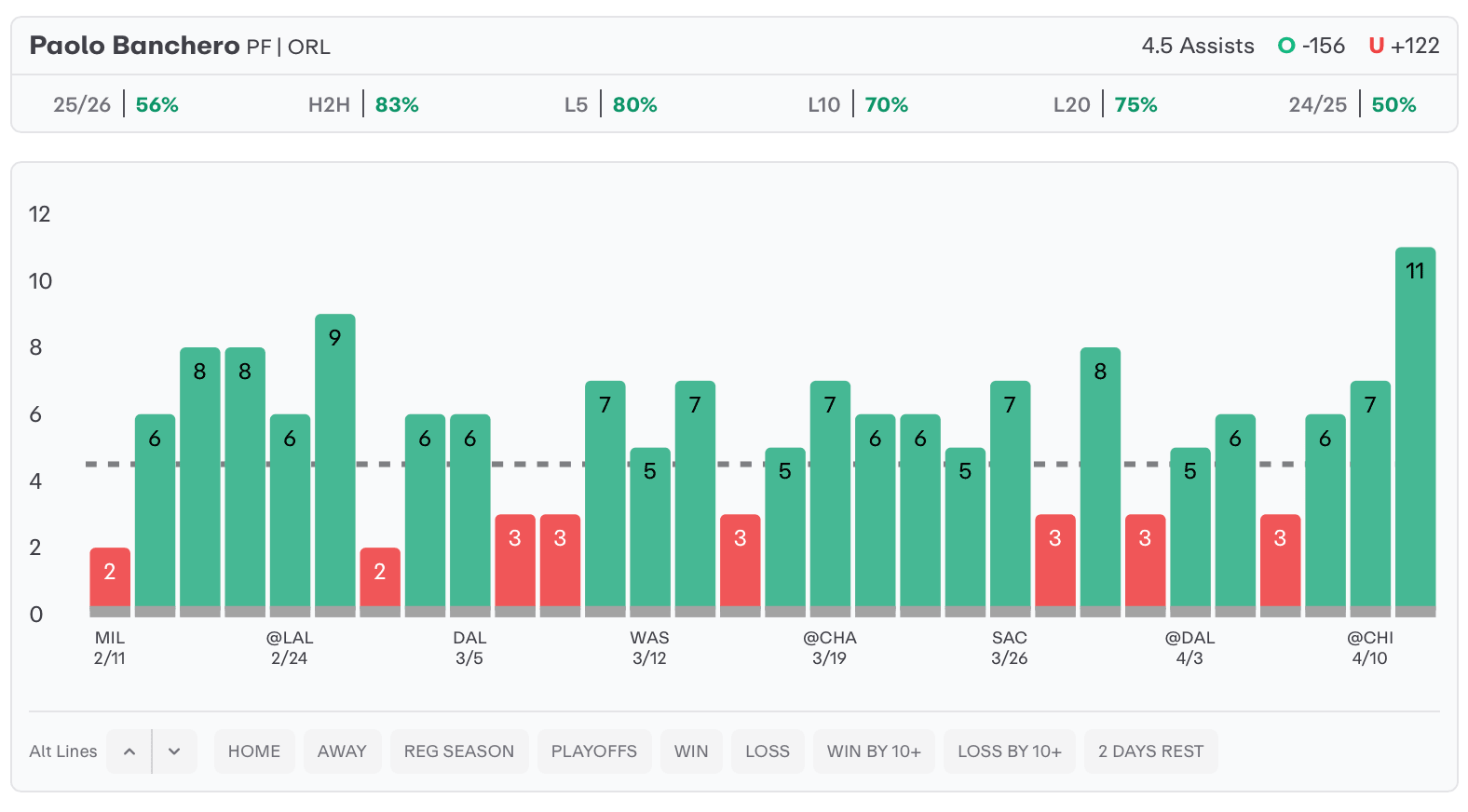 NBA Player Props Today Paolo Banchero