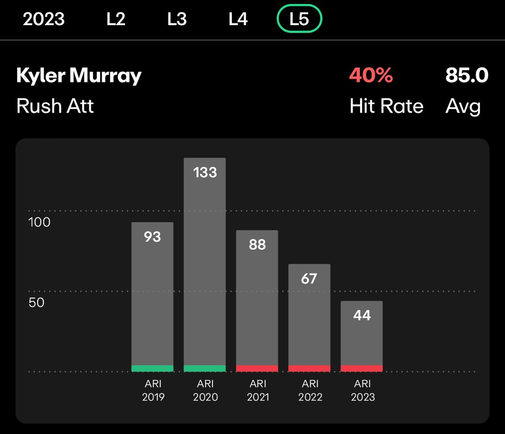 NFL Quarterback Player Prop Bets Kyler Murray