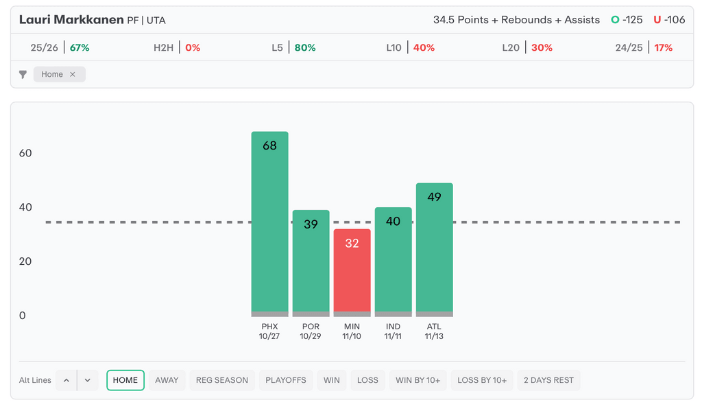 NBA Player Props Today Lauri Markkanen