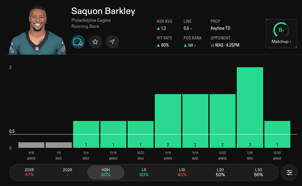 NFL Player Props Today Saquon Barkley