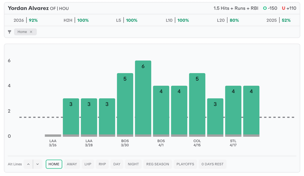 MLB Player Props Today Yordan Alvarez