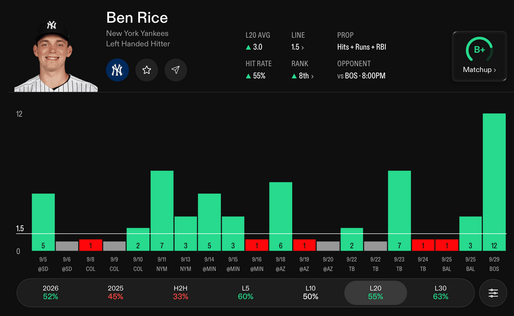MLB Player Props Today Ben Rice