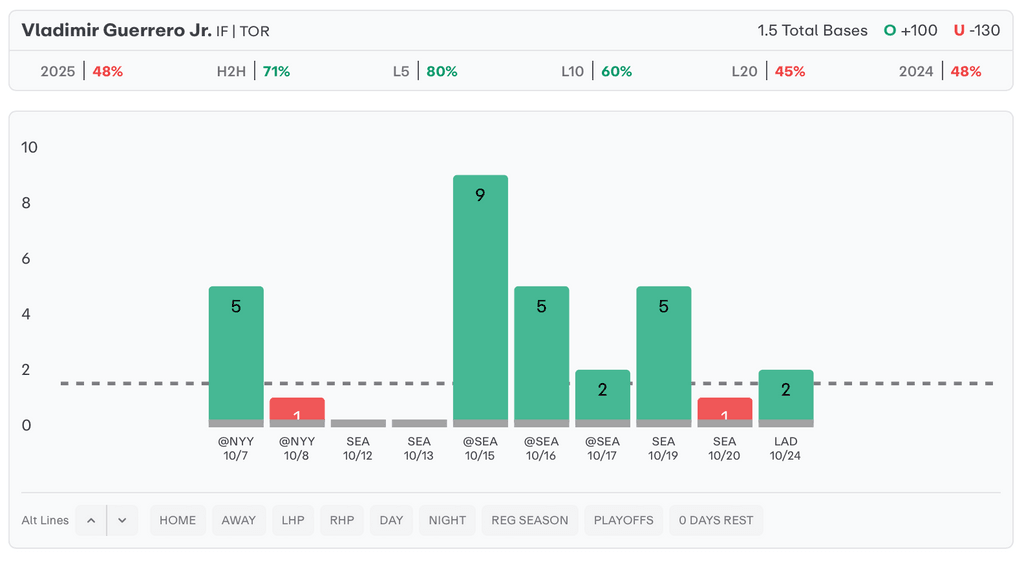 MLB Player Props Today Vladimir Guerrero Jr