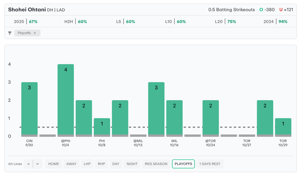 MLB Player Props Today Shohei Ohtani