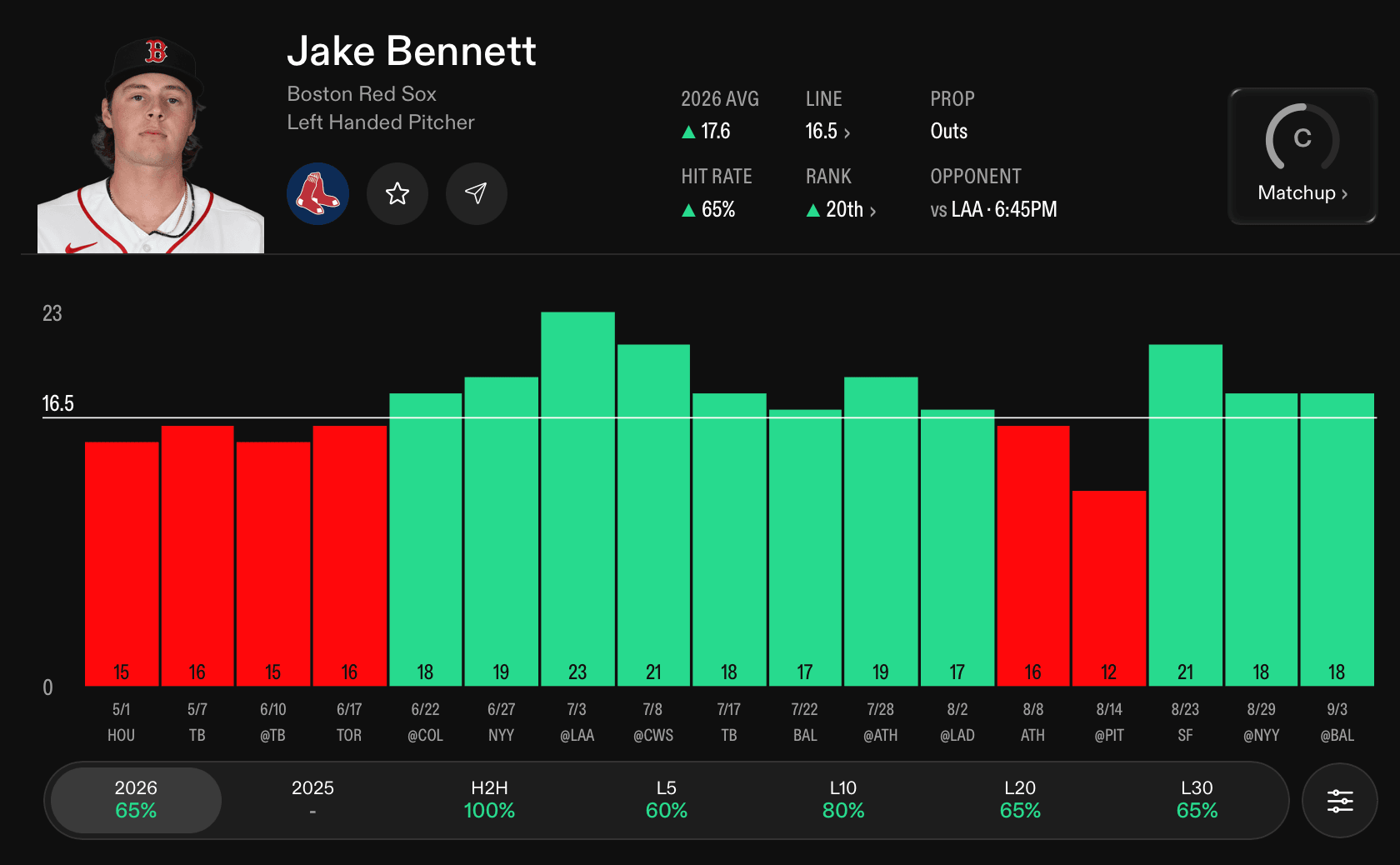 MLB Player Props Today Jake Bennett