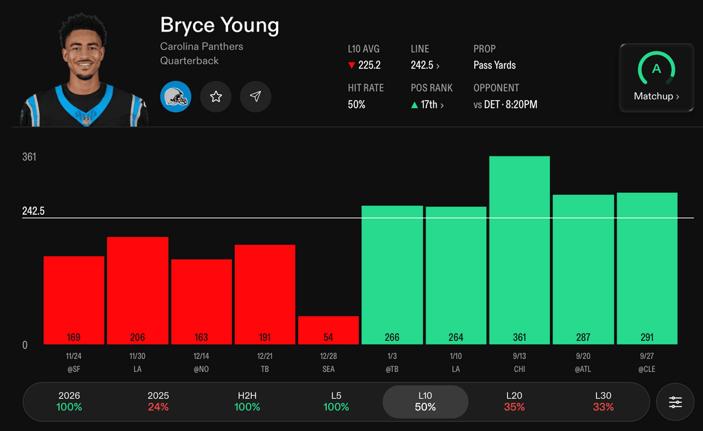 NFL Player Props Today Bryce Young