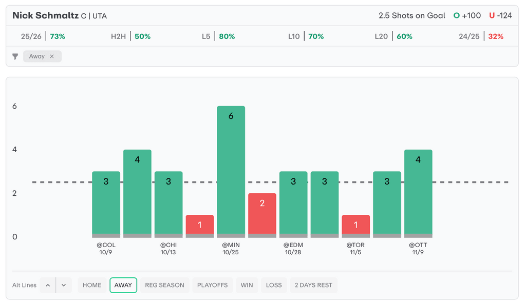 NHL Player Props Today Nick Schmaltz