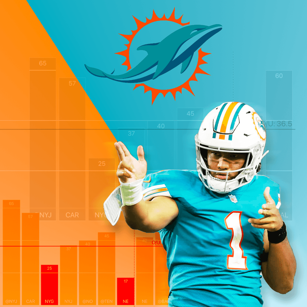 Sunday's NFL Slate in 5 Graphs