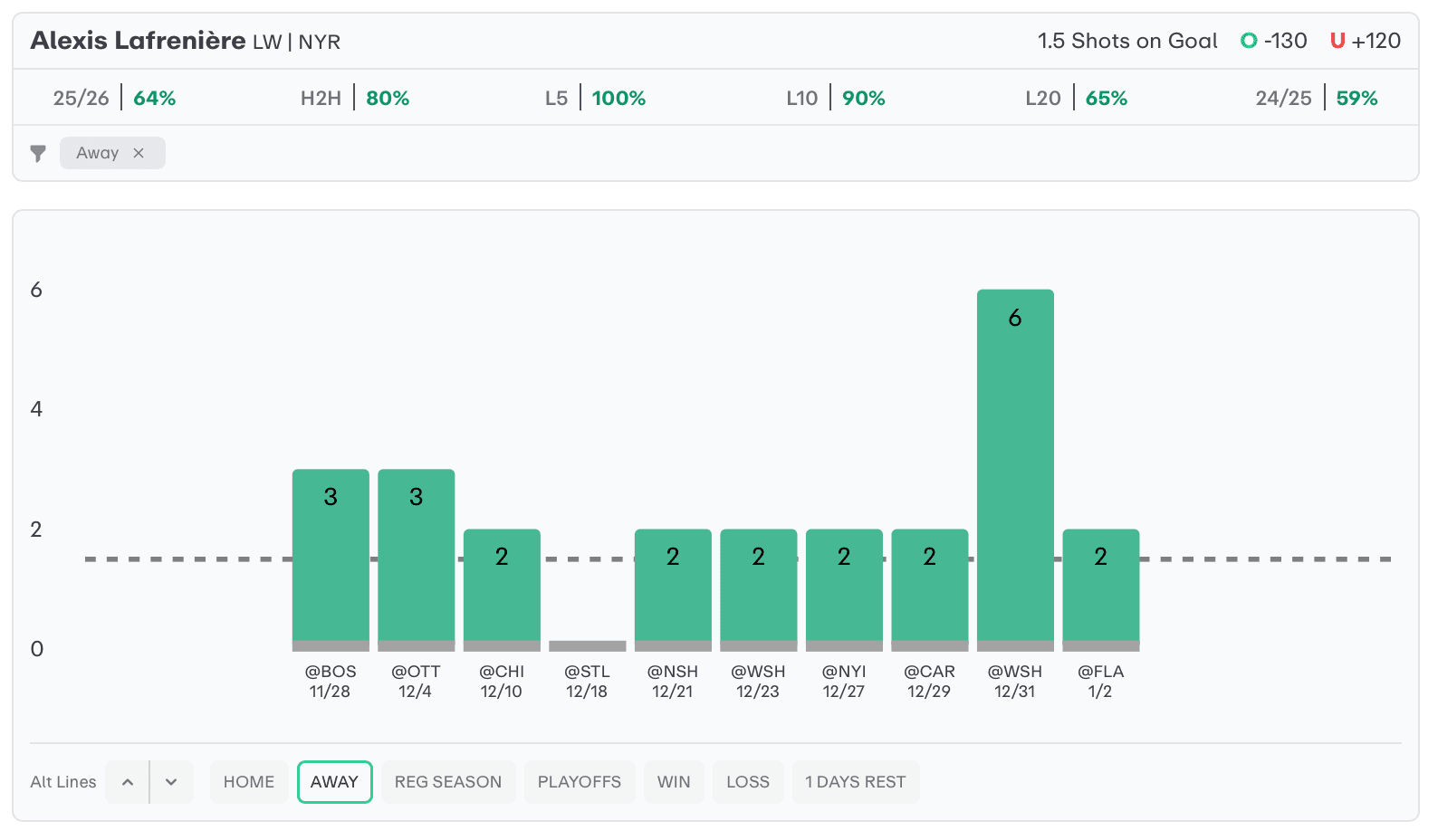 NHL Player Props Today Alexis Lafreniere