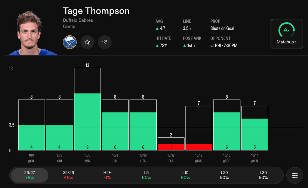 NHL Player Props Today Tage Thompson