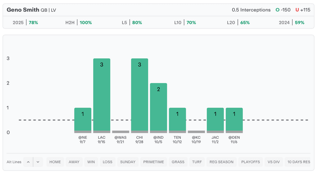 NFL Player Props Today Geno Smith