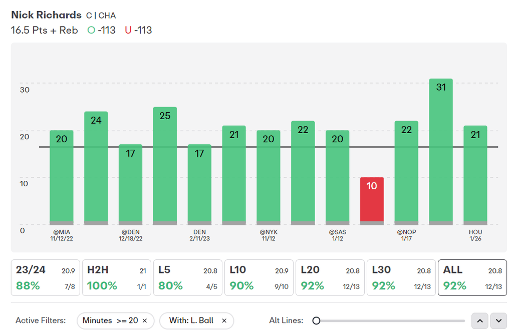 NBA Player Props Today Nick Richards