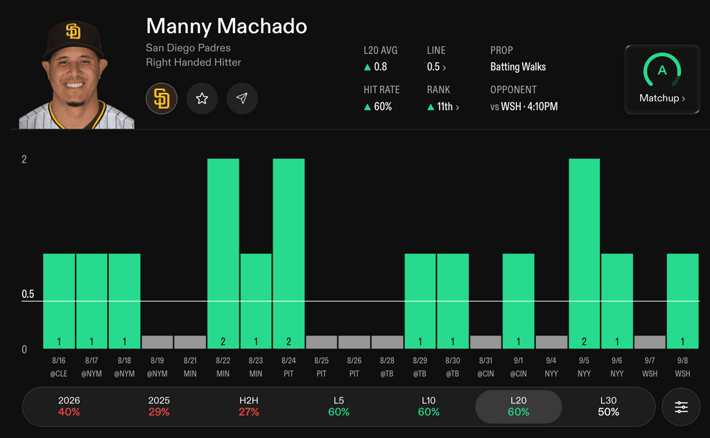MLB Player Props Today Manny Machado