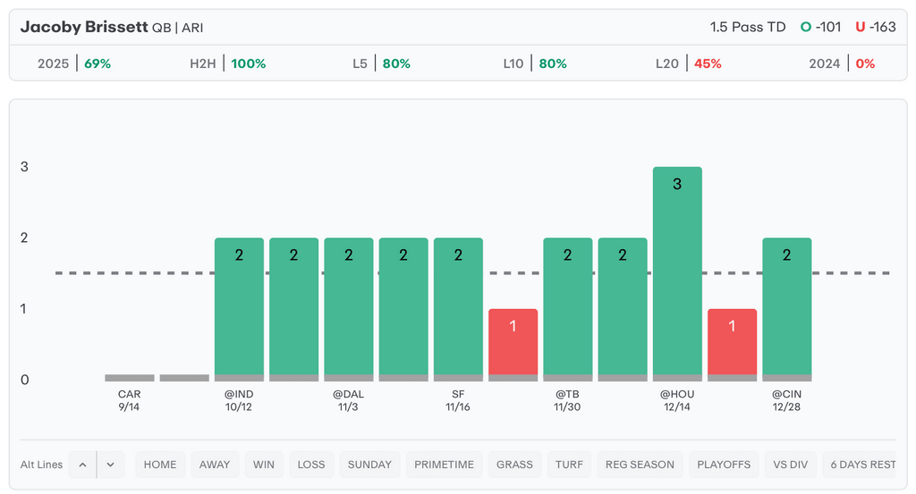 NFL Player Props Today Jacoby Brissett