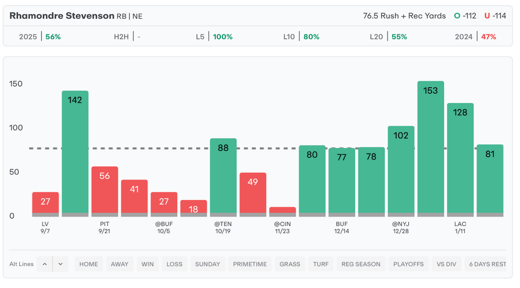 NFL Player Props Today Rhamondre Stevenson