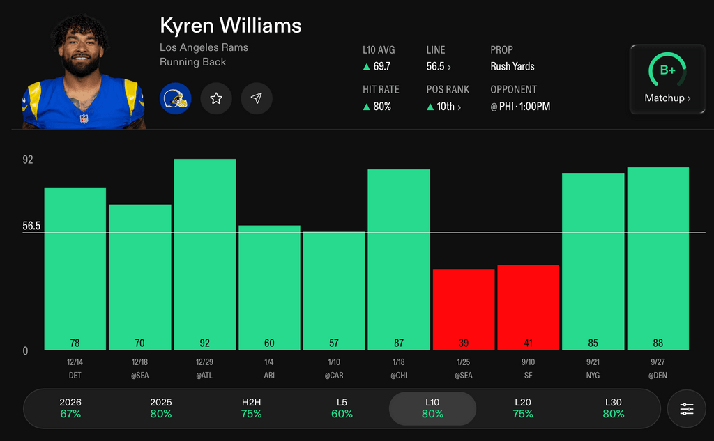 NFL Player Props Today Kyren Williams