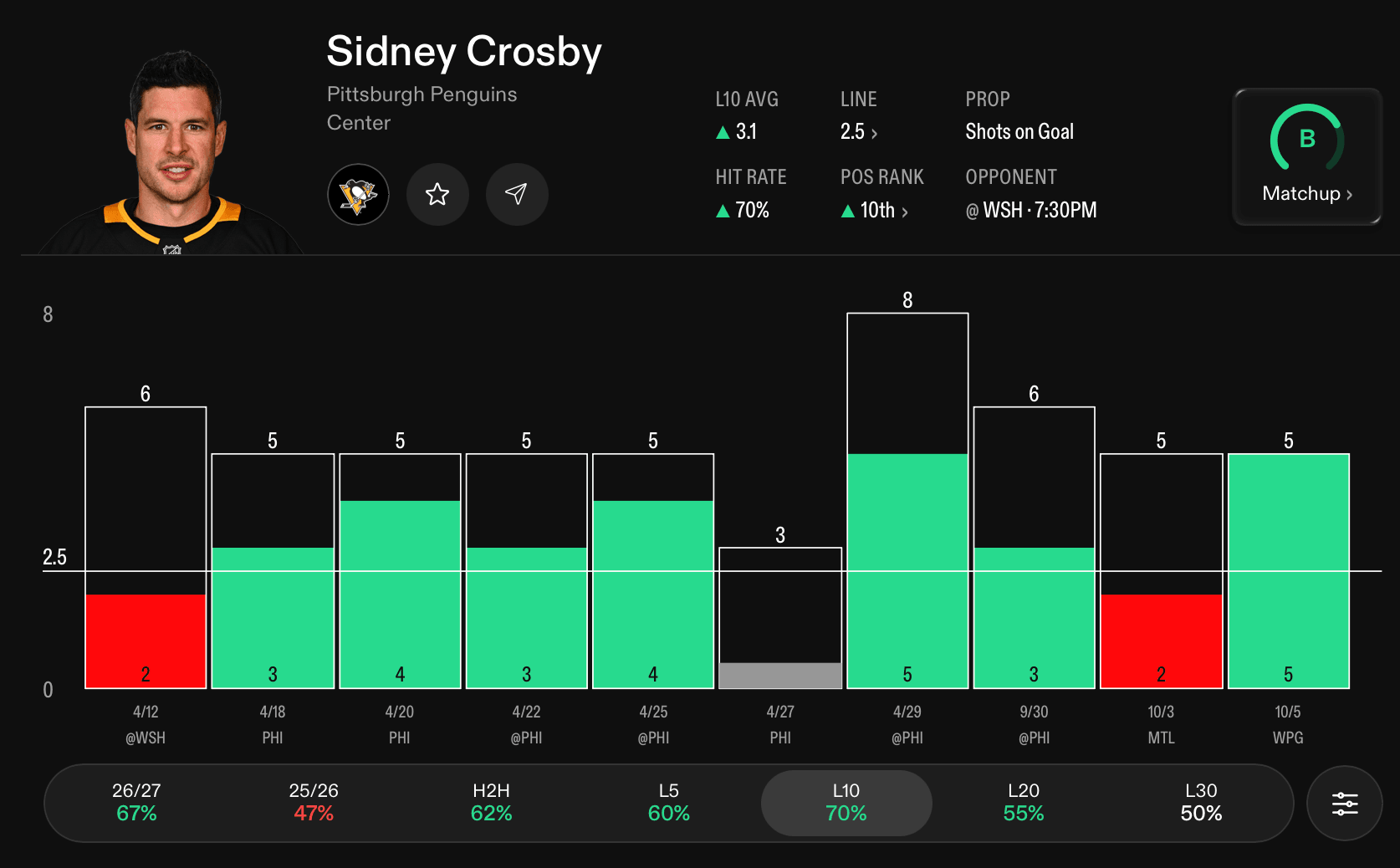 NHL Player Props Today Sidney Crosby
