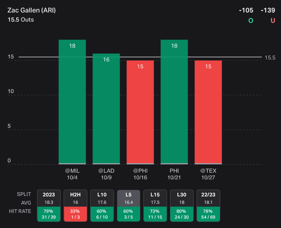 MLB Player Props Today World Series Game 5 props.cash