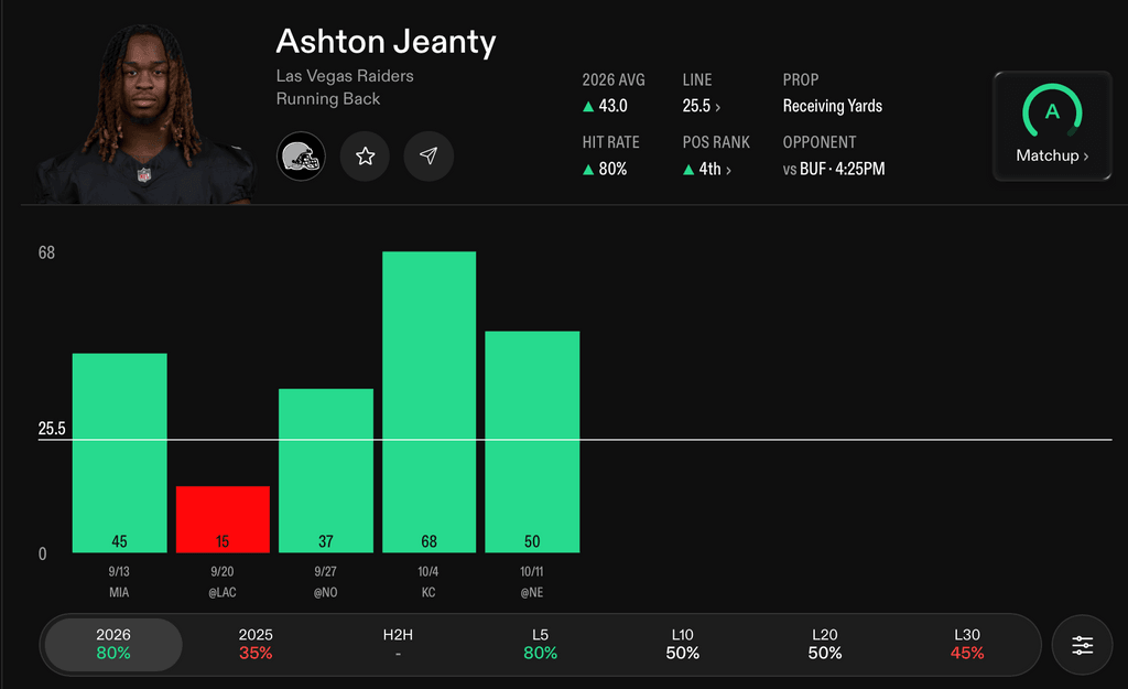 NFL Player Props Today Ashton Jeanty