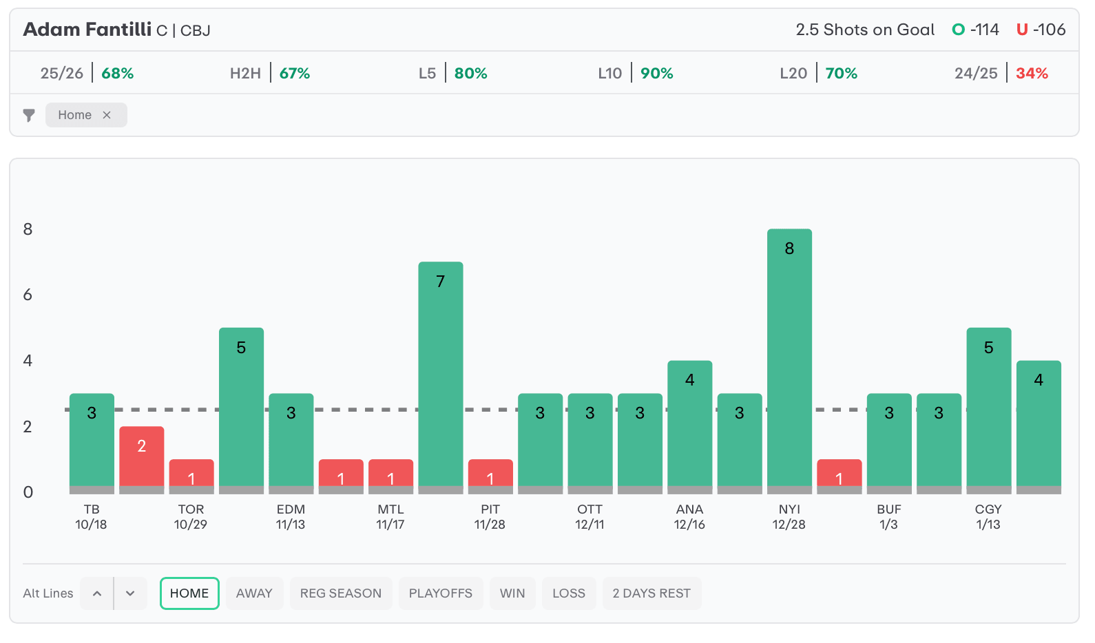 NHL Player Props Today Adam Fantilli