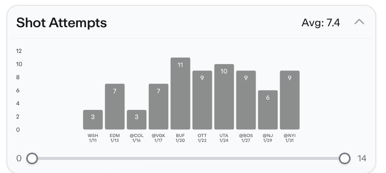 NHL Player Props Today Roman Josi