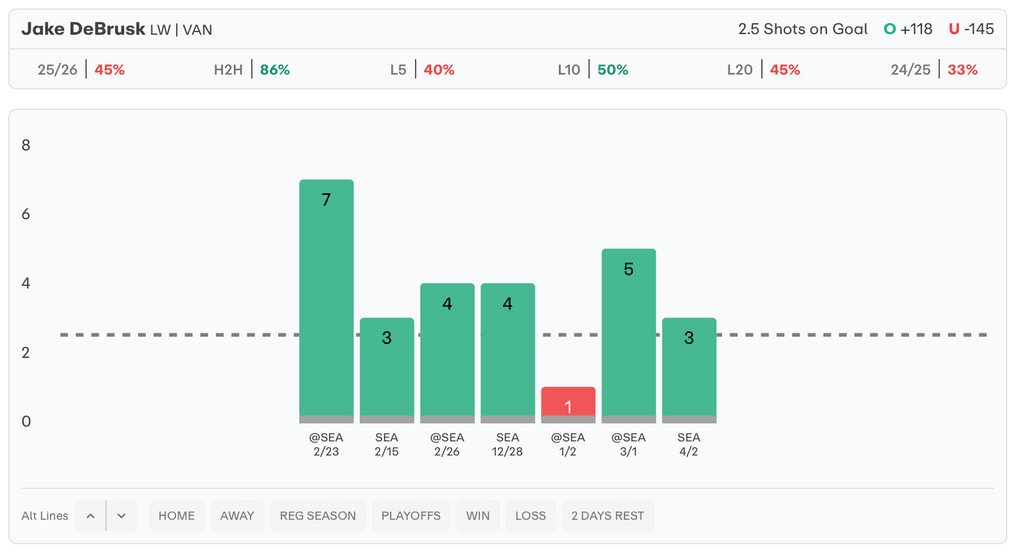 NHL Player Props Today Jake DeBrusk