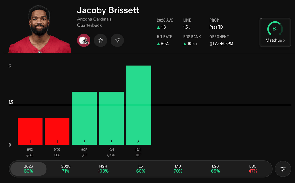 NFL Player Props Today Jacoby Brissett