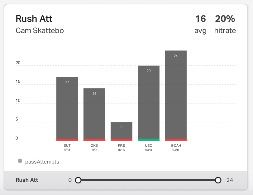 NCAAF Player Props Today Cam Skattebo