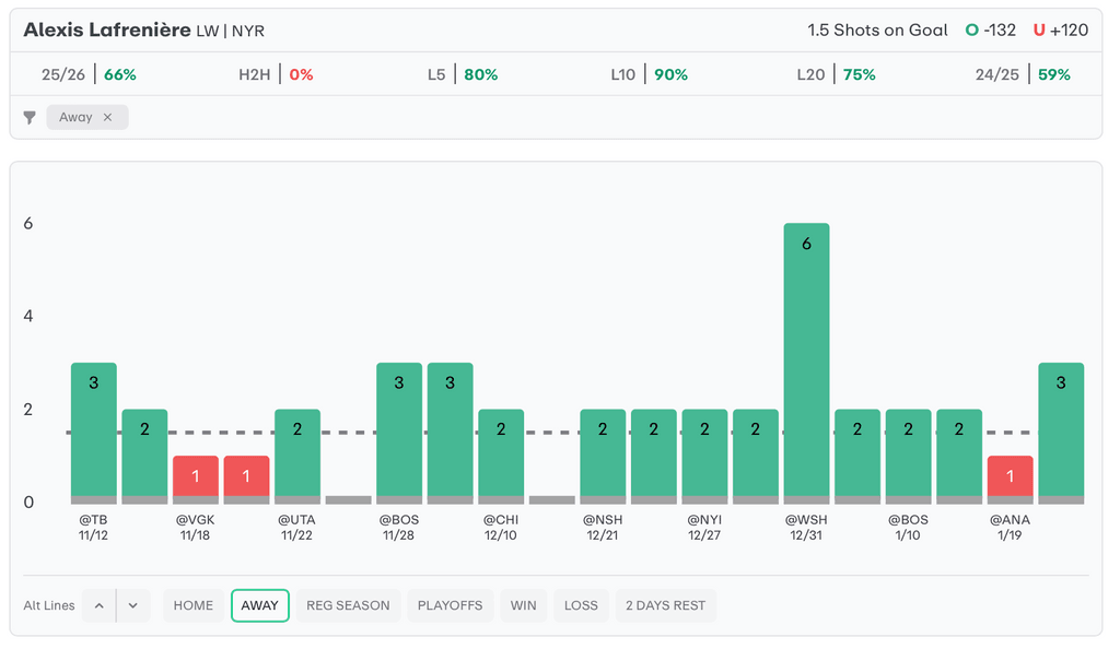 NHL Player Props Today Alexis Lafreniere