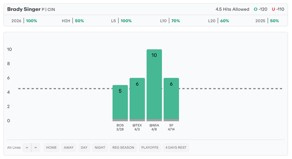 MLB Player Props Today Brady Singer